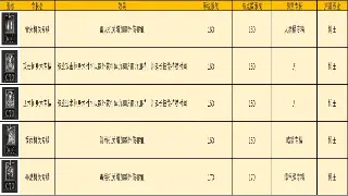 《征途》最新活动预告：福利狂欢，惊喜不断，不容错过的游戏盛宴！