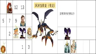 征途角色养成攻略：初期发展路线规划，助你快速制霸新区！