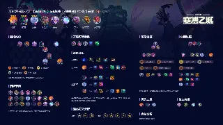 征途手游技能搭配：拒绝无脑！独家秘籍教你打造最强职业！新玩法颠覆认知！ poster