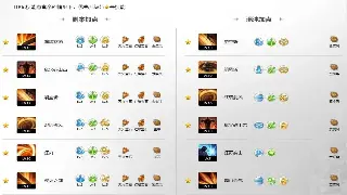 征途最新活动爆料：福利满满，错过血亏！速来围观！