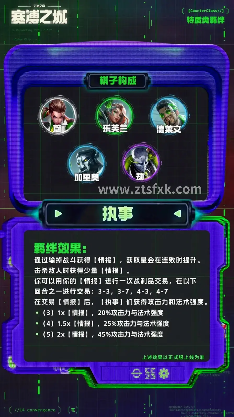 征途技能搭配策略图