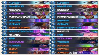 征途神级职业推荐：十年老玩家血泪教训，这个角色才是真T0！